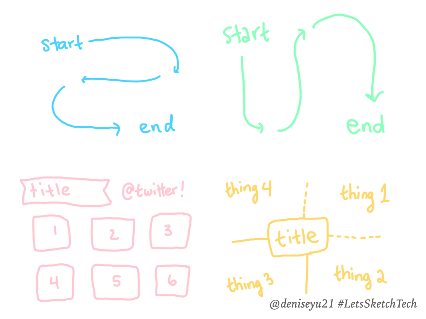 some common compositions