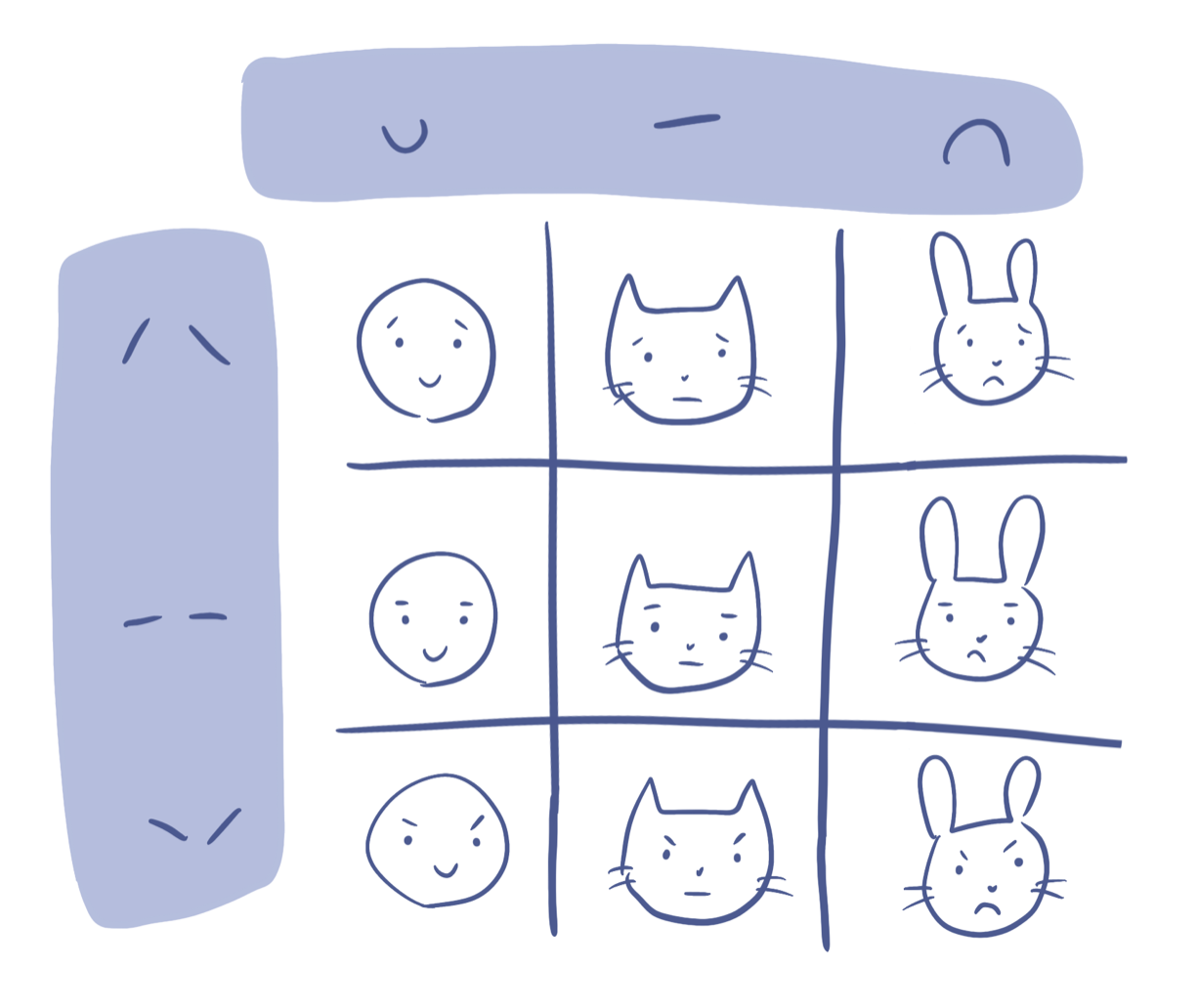the emotion matrix